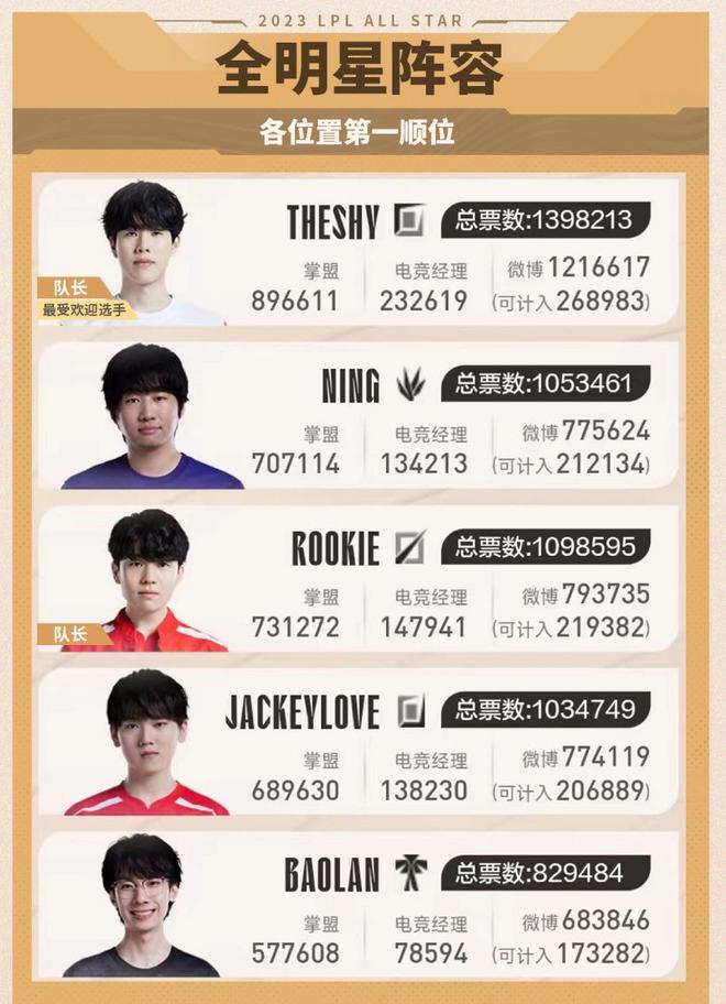 造更多辉煌 造更多辉煌